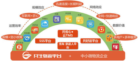 物流過(guò)程透明化 助推產(chǎn)品與服務(wù)優(yōu)化的網(wǎng)絡(luò)運(yùn)營(yíng)新引擎