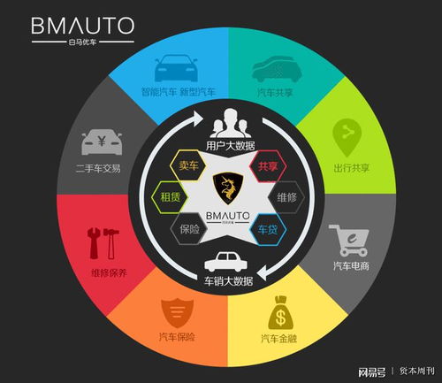 白馬優(yōu)車(chē)獲千萬(wàn)投資，加速網(wǎng)約車(chē)運(yùn)營(yíng)服務(wù)布局