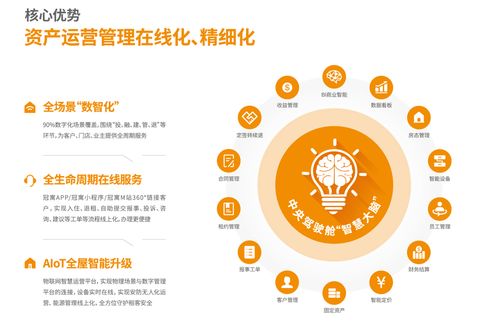 連續(xù)兩年盈利，2022年龍湖長(zhǎng)租業(yè)務(wù)收入達(dá)24.4億元，網(wǎng)絡(luò)運(yùn)營(yíng)服務(wù)彰顯價(jià)值