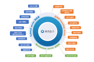 斗象科技榮登IDC《中國網(wǎng)絡(luò)安全咨詢服務(wù)市場洞察報(bào)告》推薦廠商，以專業(yè)網(wǎng)絡(luò)運(yùn)營服務(wù)引領(lǐng)行業(yè)安全新范式
